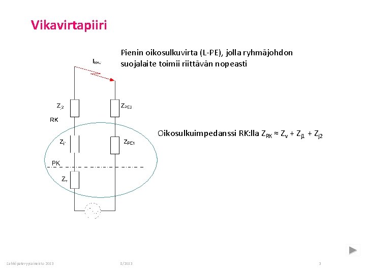 Vikavirtapiiri Pienin oikosulkuvirta (L-PE), jolla ryhmäjohdon suojalaite toimii riittävän nopeasti Oikosulkuimpedanssi RK: lla ZRK