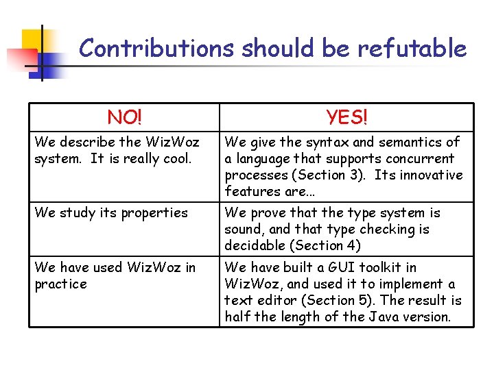 Contributions should be refutable NO! YES! We describe the Wiz. Woz system. It is Contributions should be refutable NO! YES! We describe the Wiz. Woz system. It is