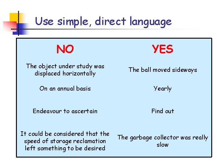 Use simple, direct language NO YES The object under study was displaced horizontally The Use simple, direct language NO YES The object under study was displaced horizontally The