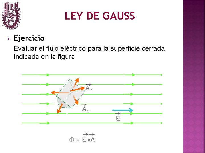 LEY DE GAUSS • Ejercicio Evaluar el flujo eléctrico para la superficie cerrada indicada