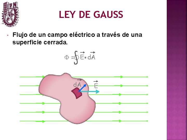 LEY DE GAUSS • Flujo de un campo eléctrico a través de una superficie