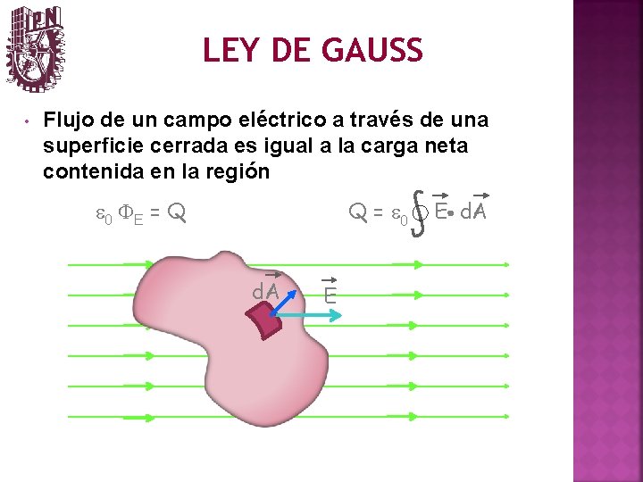 LEY DE GAUSS • Flujo de un campo eléctrico a través de una superficie