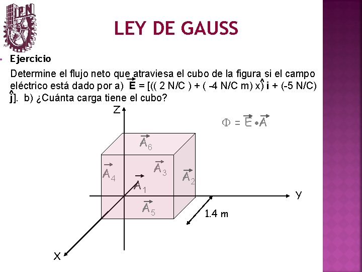  • LEY DE GAUSS Ejercicio Determine el flujo neto que atraviesa el cubo