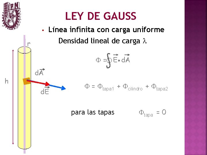 LEY DE GAUSS • Línea infinita con carga uniforme Densidad lineal de carga l