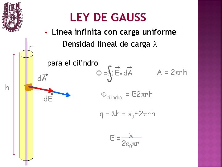 LEY DE GAUSS • Línea infinita con carga uniforme Densidad lineal de carga l