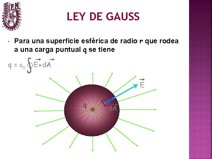 LEY DE GAUSS • Para una superficie esférica de radio r que rodea a