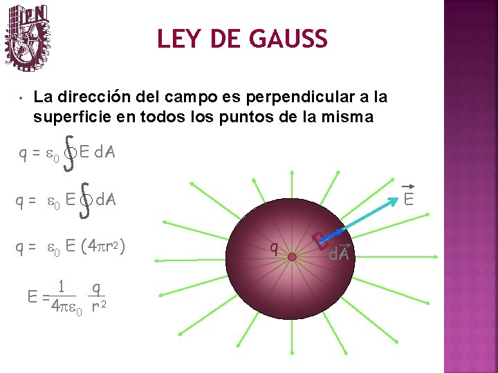 LEY DE GAUSS • La dirección del campo es perpendicular a la superficie en