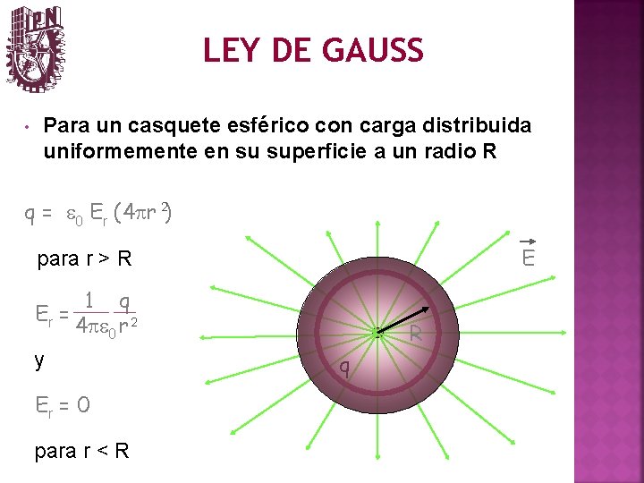 LEY DE GAUSS • Para un casquete esférico con carga distribuida uniformemente en su