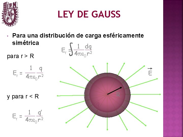 LEY DE GAUSS Para una distribución de carga esféricamente simétrica 1 dq Er =