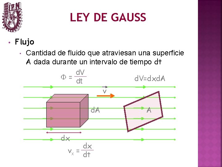 LEY DE GAUSS • Flujo • Cantidad de fluido que atraviesan una superficie A