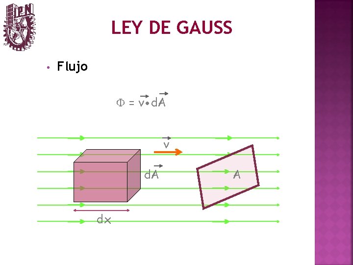 LEY DE GAUSS • Flujo F = v d. A dx A 