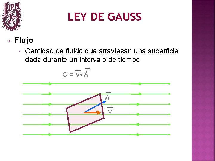 LEY DE GAUSS • Flujo • Cantidad de fluido que atraviesan una superficie dada