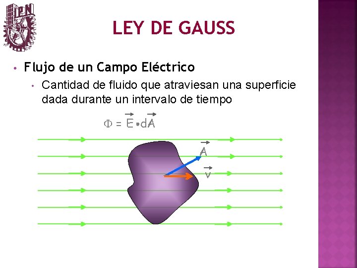 LEY DE GAUSS • Flujo de un Campo Eléctrico • Cantidad de fluido que
