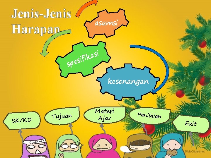 Jenis-Jenis Harapan asumsi i s a k i if s e sp kesenangan SK/KD