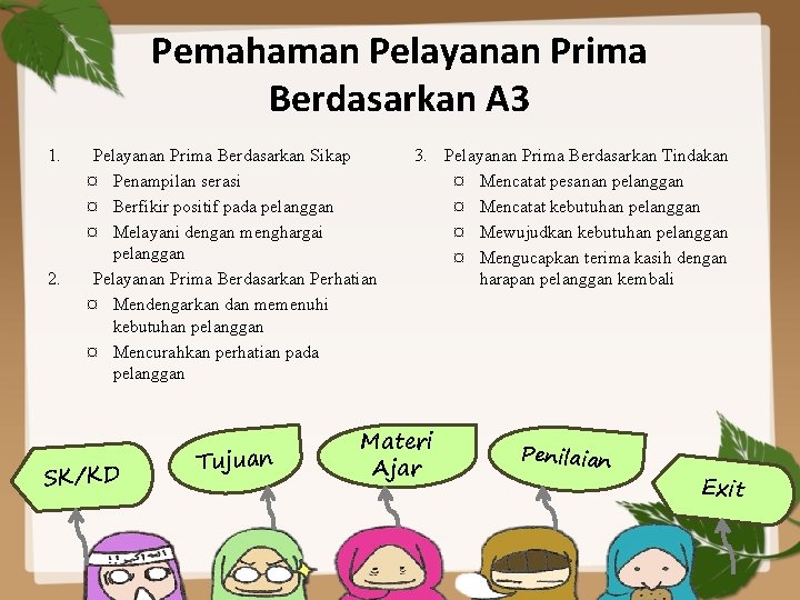 Pemahaman Pelayanan Prima Berdasarkan A 3 1. 2. Pelayanan Prima Berdasarkan Sikap ¤ Penampilan