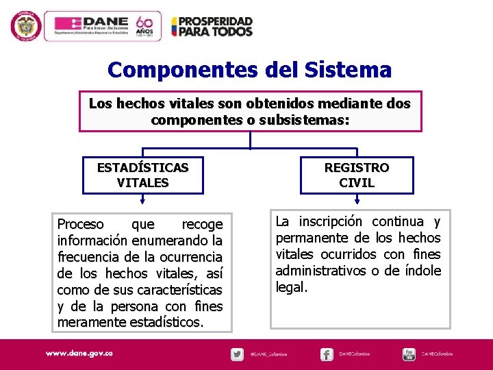 Componentes del Sistema Los hechos vitales son obtenidos mediante dos componentes o subsistemas: ESTADÍSTICAS