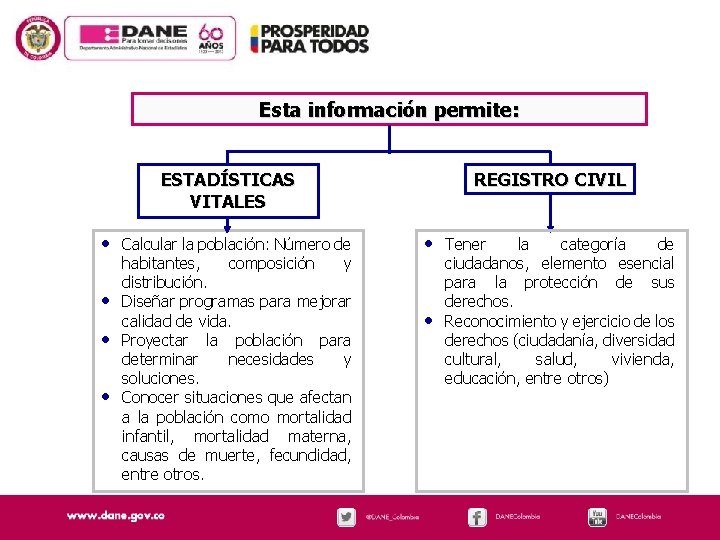 Esta información permite: ESTADÍSTICAS VITALES • Calcular la población: Número de • • •