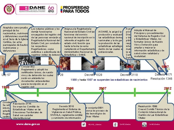 Aceptaba como prueba principal de los nacimientos, matrimonios y defunciones ocurridos en el Seno