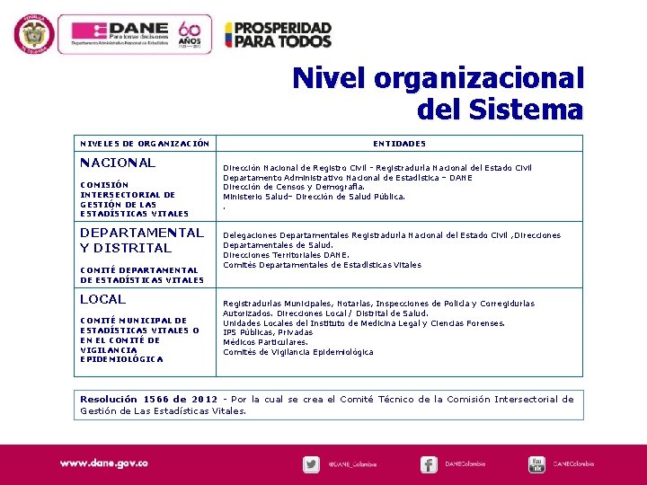 Nivel organizacional del Sistema NIVELES DE ORGANIZACIÓN NACIONAL COMISIÓN INTERSECTORIAL DE GESTIÓN DE LAS