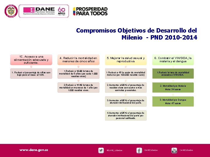 Compromisos Objetivos de Desarrollo del Milenio - PND 2010 -2014 1 C. Acceso a