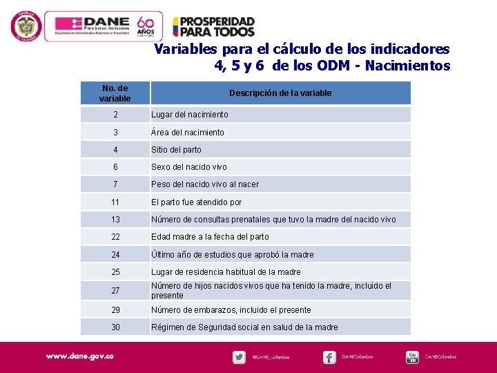 Variables para el cálculo de los indicadores 4, 5 y 6 de los ODM