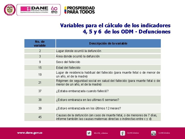 Variables para el cálculo de los indicadores 4, 5 y 6 de los ODM