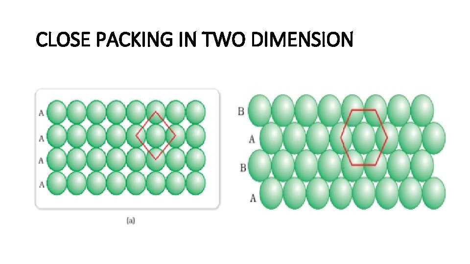 CLOSE PACKING IN TWO DIMENSION 