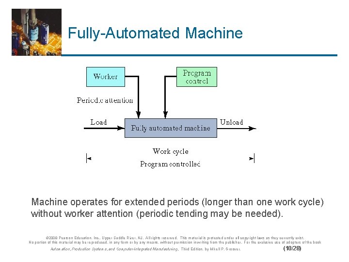 Fully-Automated Machine operates for extended periods (longer than one work cycle) without worker attention