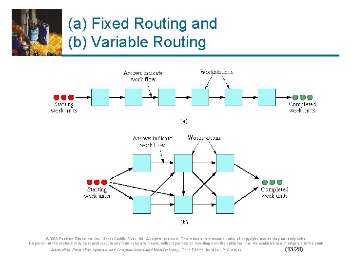 (a) Fixed Routing and (b) Variable Routing © 2008 Pearson Education, Inc. , Upper