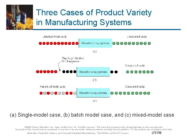 Three Cases of Product Variety in Manufacturing Systems (a) Single-model case, (b) batch model