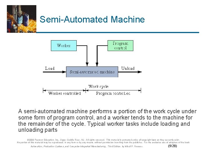 Semi-Automated Machine A semi-automated machine performs a portion of the work cycle under some