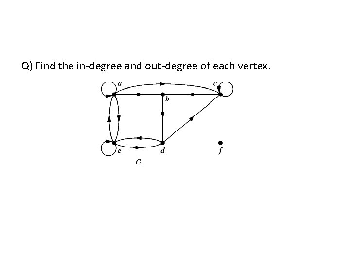 Q) Find the in-degree and out-degree of each vertex. 