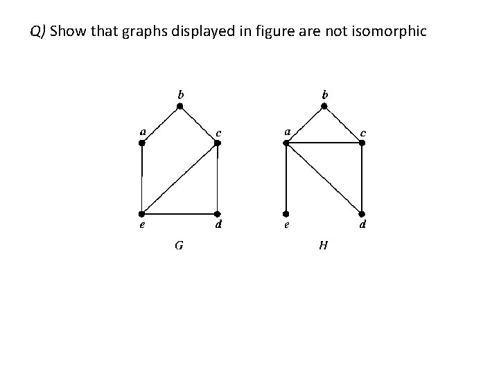 Q) Show that graphs displayed in figure are not isomorphic 
