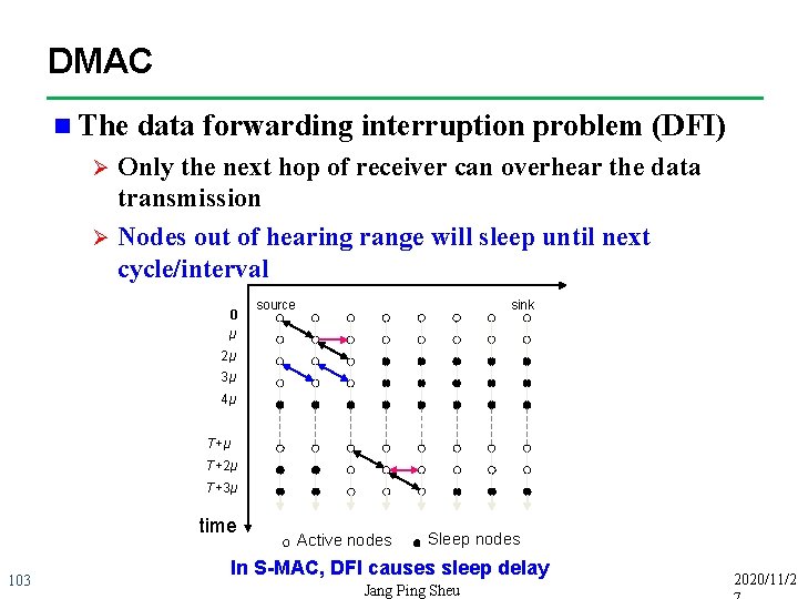 DMAC n The data forwarding interruption problem (DFI) Only the next hop of receiver