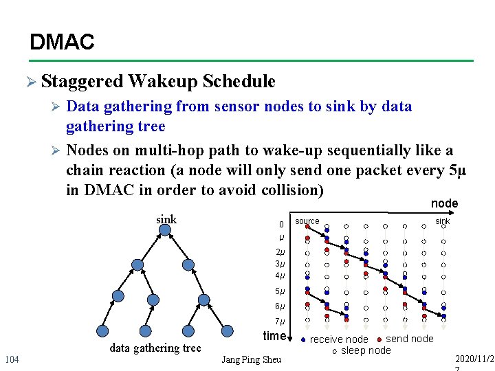 DMAC Ø Staggered Wakeup Schedule Data gathering from sensor nodes to sink by data