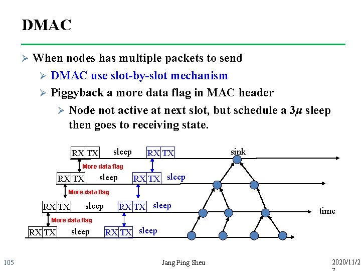 DMAC Ø When nodes has multiple packets to send Ø DMAC use slot-by-slot mechanism