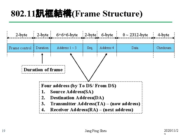 802. 11訊框結構(Frame Structure) 2 -byte Frame control 2 -byte 6+6+6 -byte 2 -byte 6