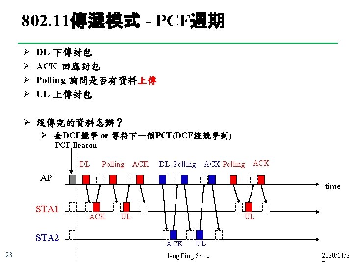 802. 11傳遞模式 - PCF週期 Ø Ø DL-下傳封包 ACK-回應封包 Polling-詢問是否有資料上傳 UL-上傳封包 Ø 沒傳完的資料怎辦？ Ø 去DCF競爭