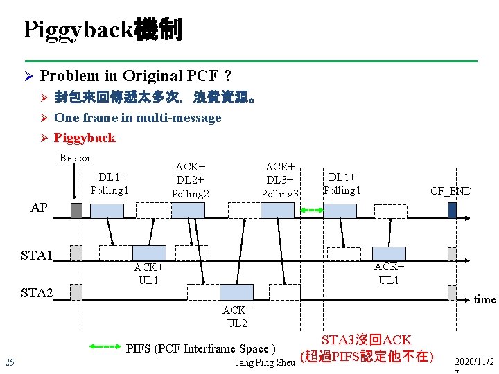 Piggyback機制 Ø Problem in Original PCF ? Ø Ø Ø 封包來回傳遞太多次，浪費資源。 One frame in