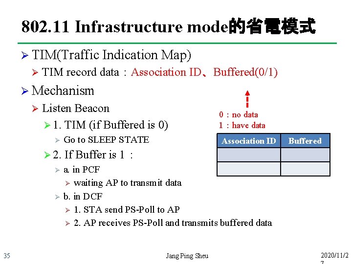 802. 11 Infrastructure mode的省電模式 Ø TIM(Traffic Ø Indication Map) TIM record data：Association ID、Buffered(0/1) Ø