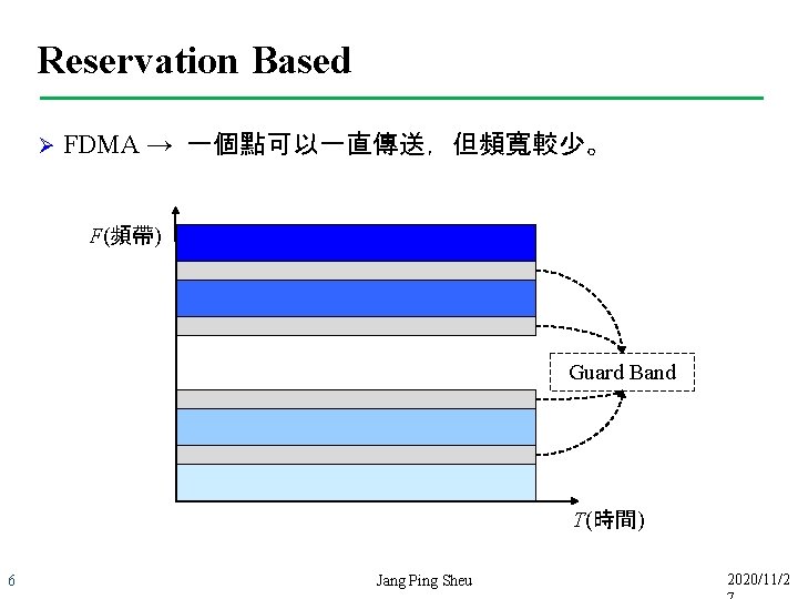 Reservation Based Ø FDMA → 一個點可以一直傳送，但頻寬較少。 F(頻帶) Guard Band T(時間) 6 Jang Ping Sheu