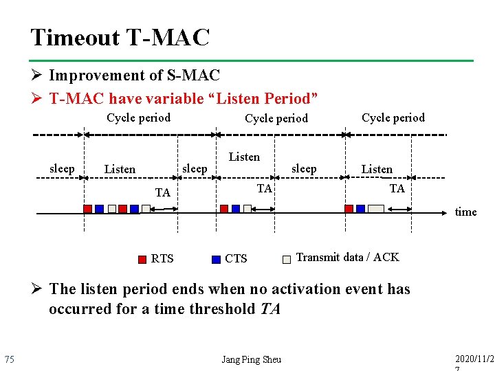 Timeout T-MAC Ø Improvement of S-MAC Ø T-MAC have variable “Listen Period” Cycle period