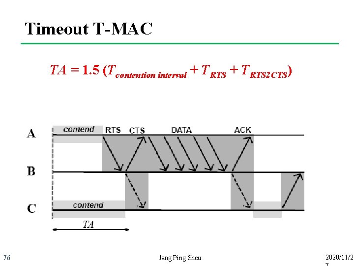 Timeout T-MAC TA = 1. 5 (Tcontention interval + TRTS 2 CTS) 76 Jang