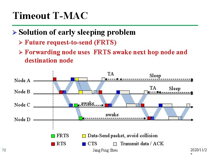 Timeout T-MAC Ø Solution of early sleeping problem Future request-to-send (FRTS) Ø Forwarding node