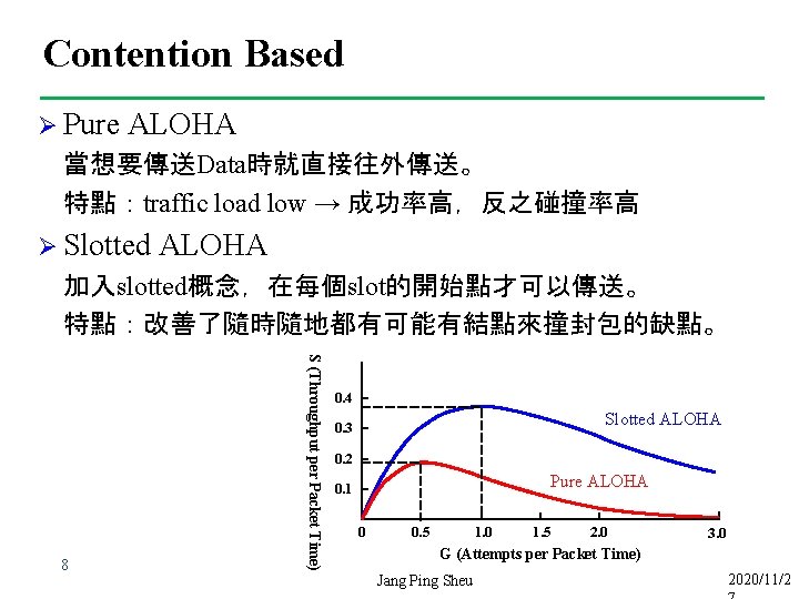 Contention Based Ø Pure ALOHA 當想要傳送Data時就直接往外傳送。 特點：traffic load low → 成功率高，反之碰撞率高 Ø Slotted ALOHA