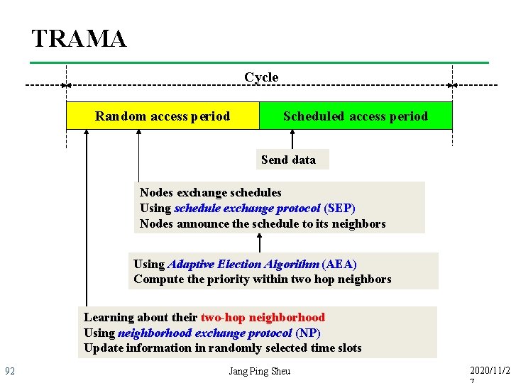 TRAMA Cycle Random access period Scheduled access period Send data Nodes exchange schedules Using