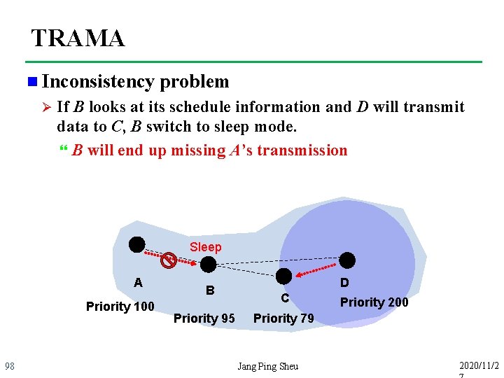 TRAMA n Inconsistency Ø problem If B looks at its schedule information and D