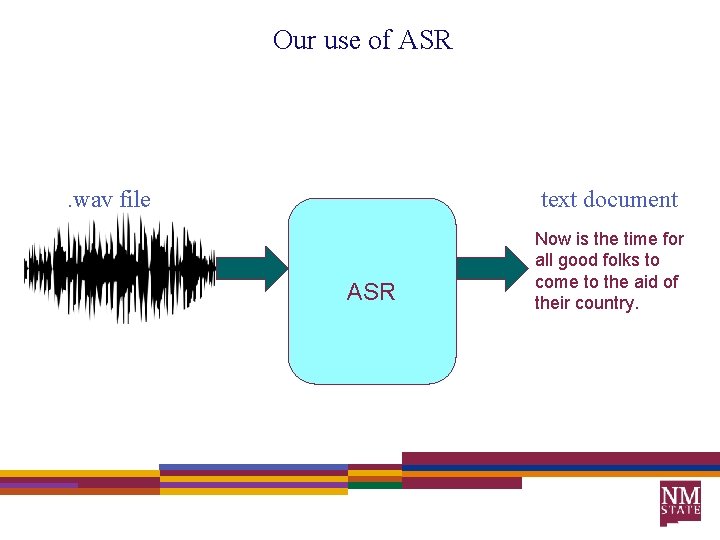 Our use of ASR . wav file text document ASR Now is the time