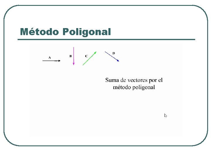 Método Poligonal 