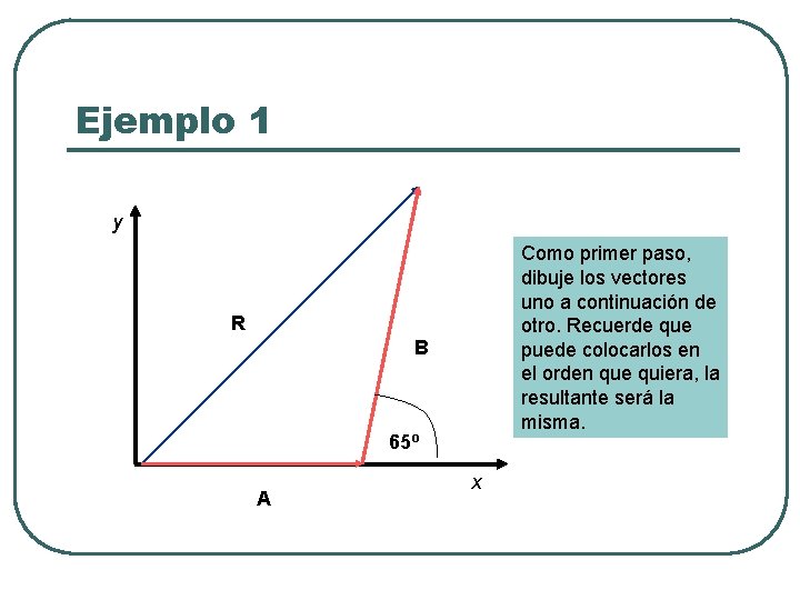 Ejemplo 1 y Como primer paso, dibuje los vectores uno a continuación de otro.